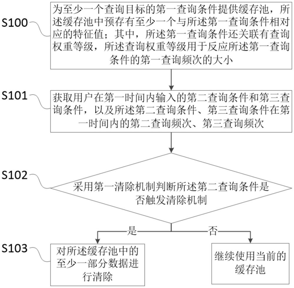 一种数据缓存方法、系统、存储介质及计算机程序产品与流程