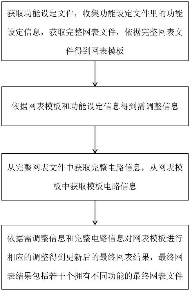 电路设计方法、装置、终端及存储介质与流程