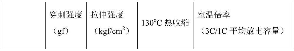 一種鋰鎂涂層隔膜及其制備方法和應(yīng)用與流程