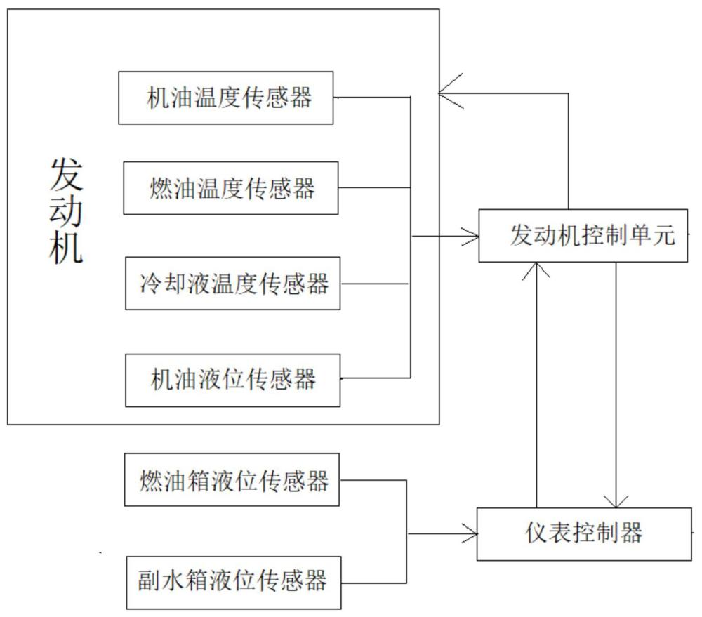 一種發(fā)動(dòng)機(jī)油液監(jiān)測方法及其系統(tǒng)與流程