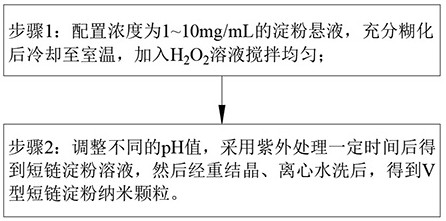 一種V型短鏈淀粉納米顆粒的制備方法