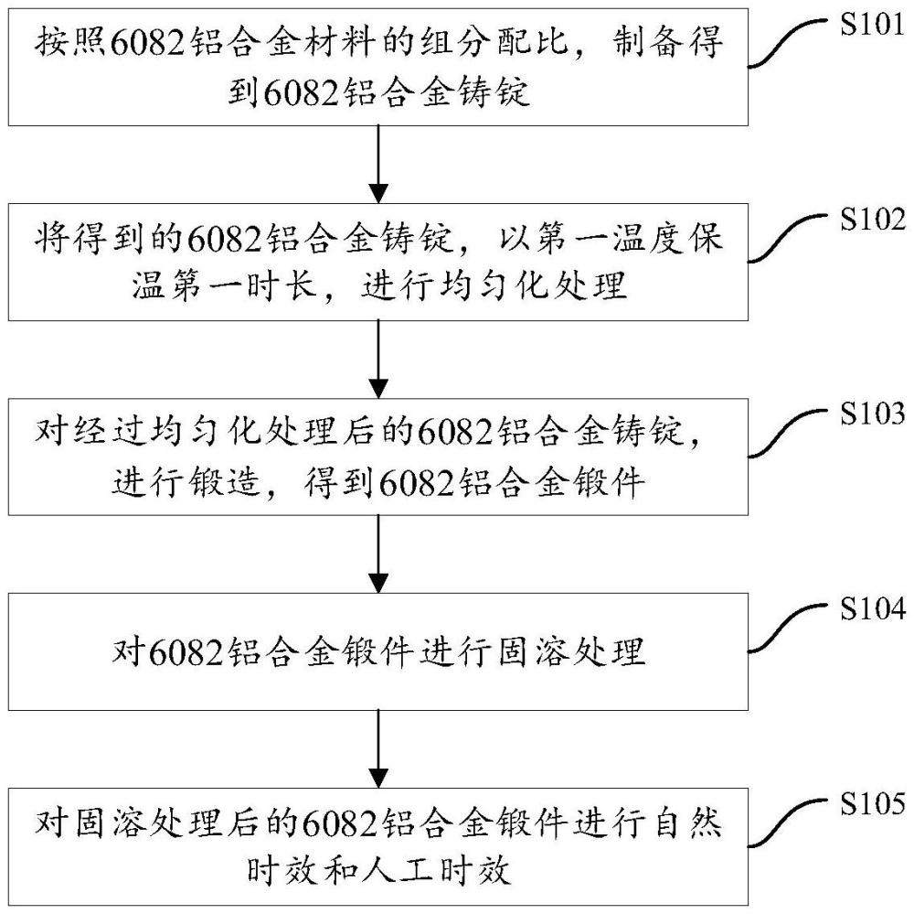 耐熱高強(qiáng)的6082鋁合金材料及多尺度析出相協(xié)同調(diào)控工藝方法與流程