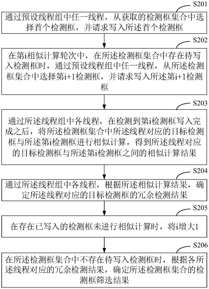 检测框筛选方法、装置、计算机设备及存储介质与流程