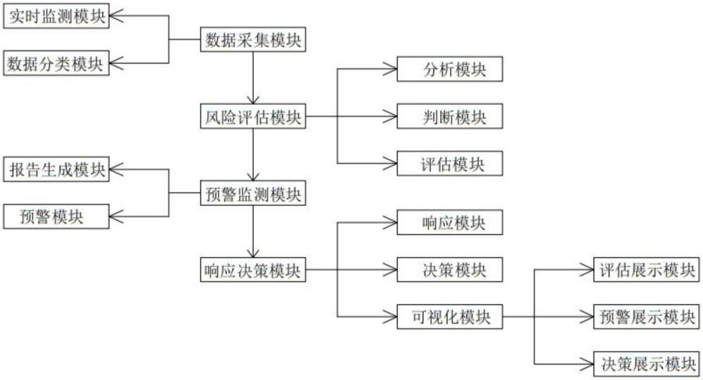 可視化大型旋轉(zhuǎn)設(shè)備智能安全預(yù)控系統(tǒng)的制作方法