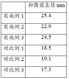 一種木瓜提取物及其在制備具有祛痘作用的產(chǎn)品中的應(yīng)用