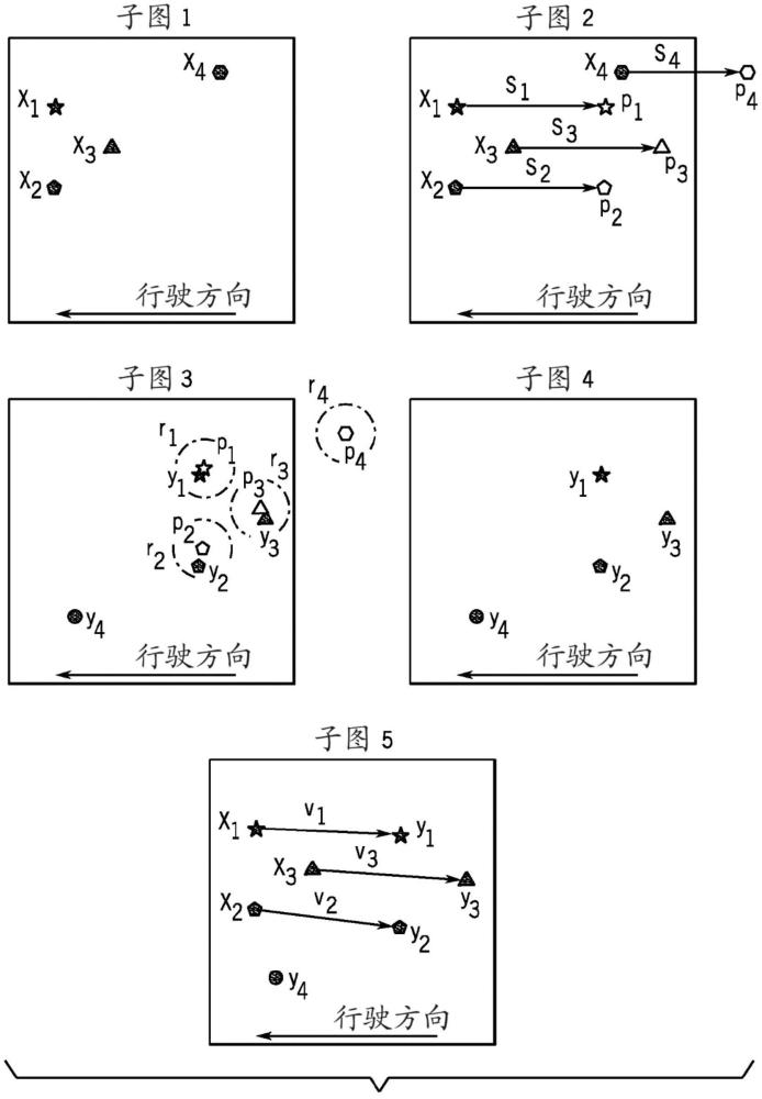 用于對(duì)象跟蹤和位置預(yù)測(cè)的系統(tǒng)和方法與流程