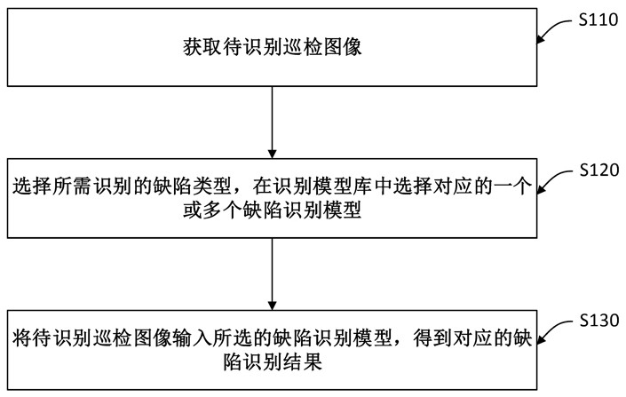 輸電線路故障部件識別方法、裝置、系統(tǒng)及相關(guān)設(shè)備與流程