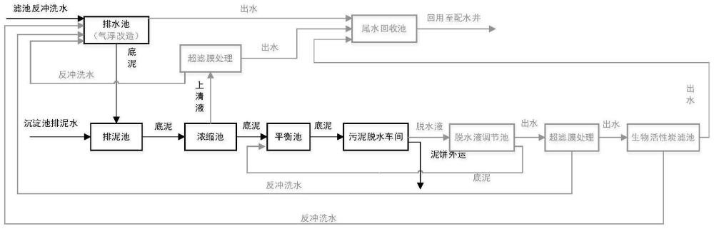 一种用于供水厂排泥水安全回用的系统及方法与流程