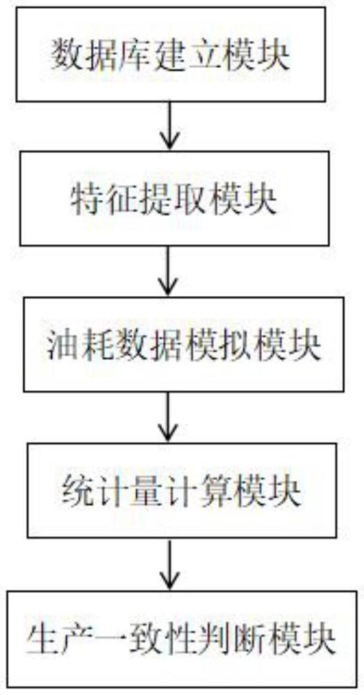 基于油耗数据库的油耗COP通过率的评估系统及方法与流程