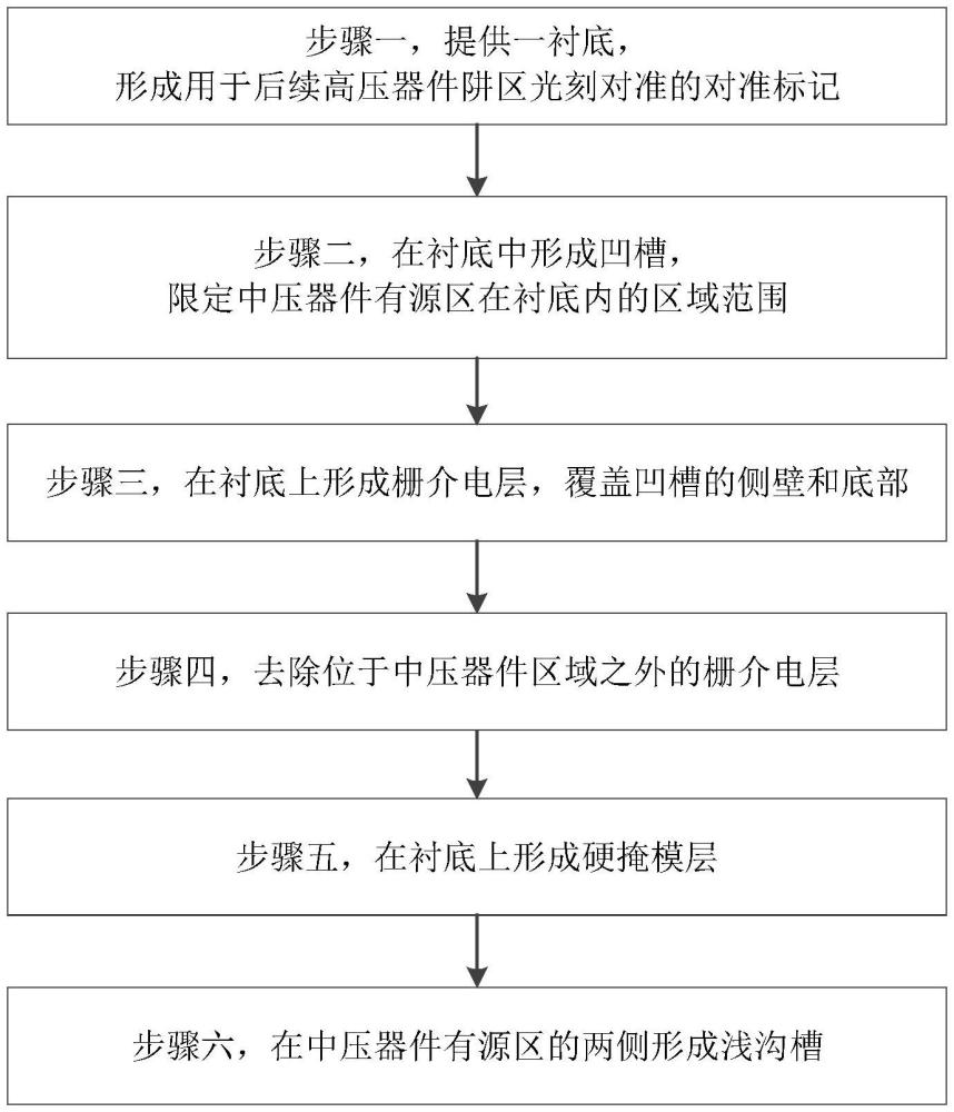 一種用于高壓工藝平臺的中壓器件制造方法與流程