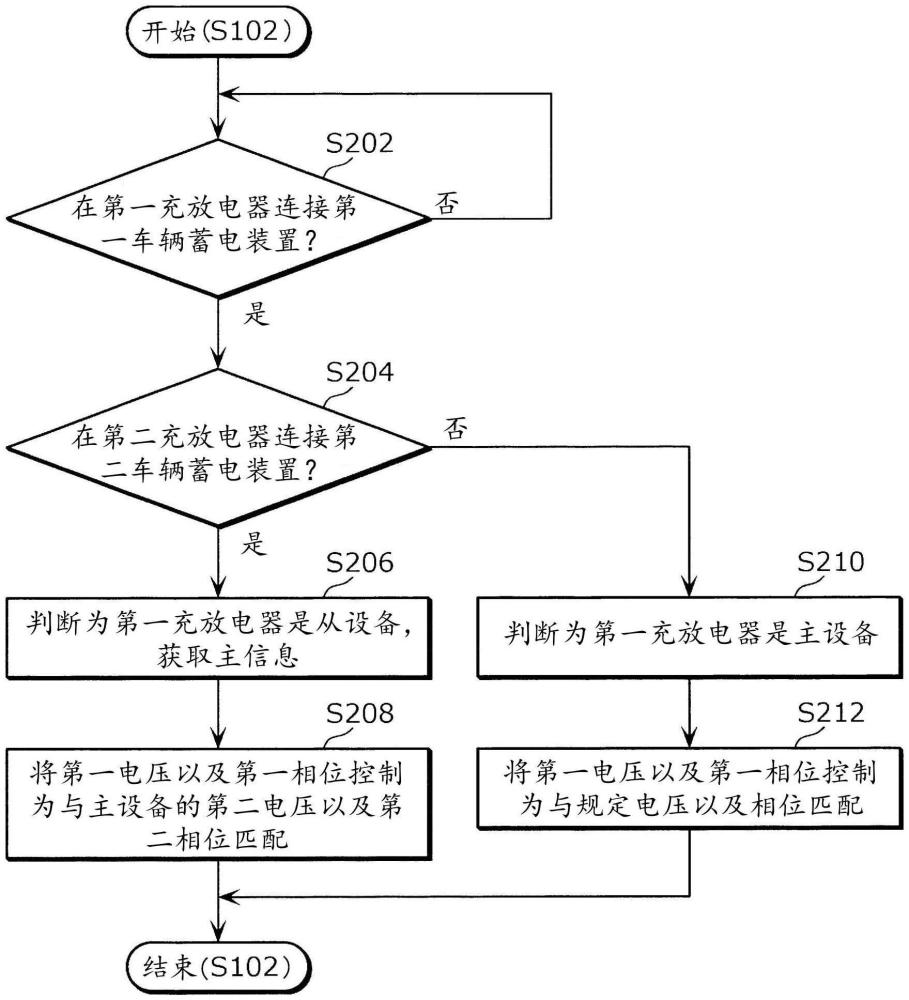 充放電系統(tǒng)以及充放電系統(tǒng)的控制方法與流程