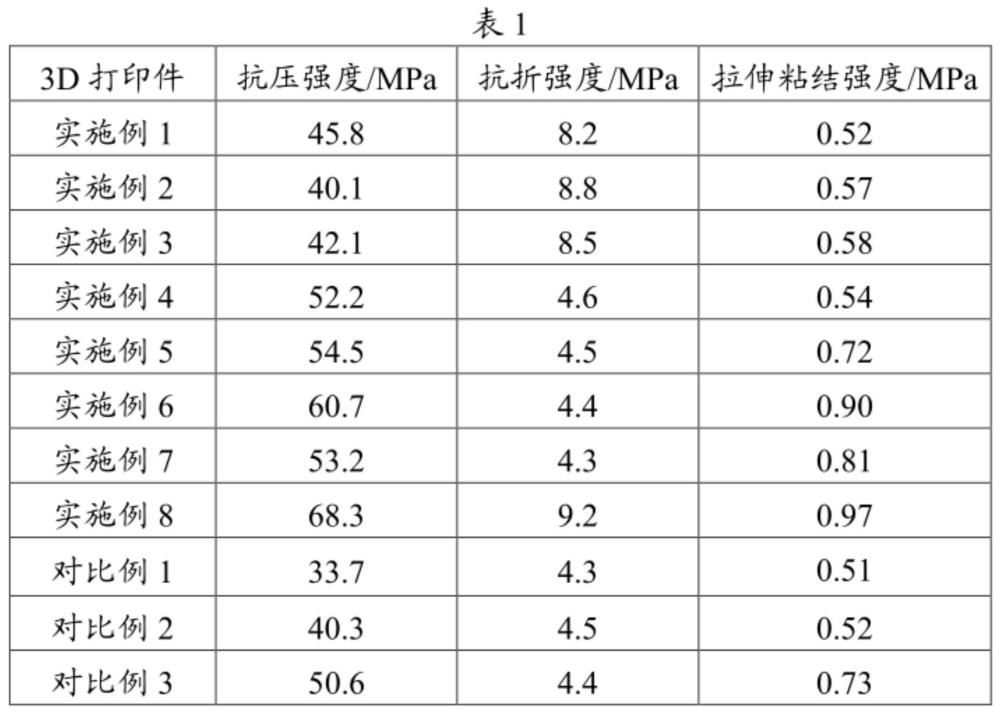 混凝土及其制备方法、3D打印材料与流程