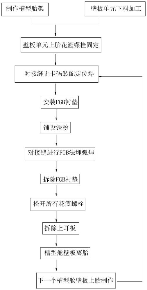 一種槽型艙壁板的裝焊方法