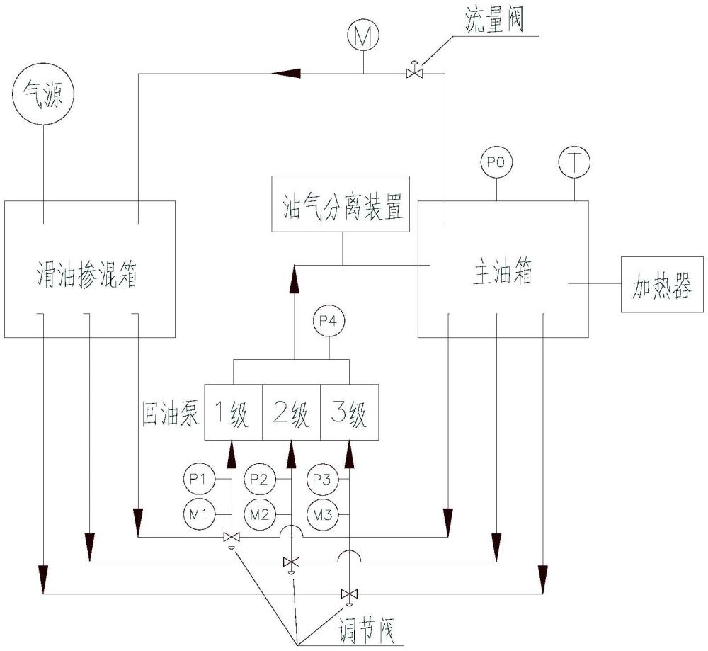 一種多級(jí)回油泵抽油氣狀態(tài)下的耐壓試驗(yàn)方法與流程