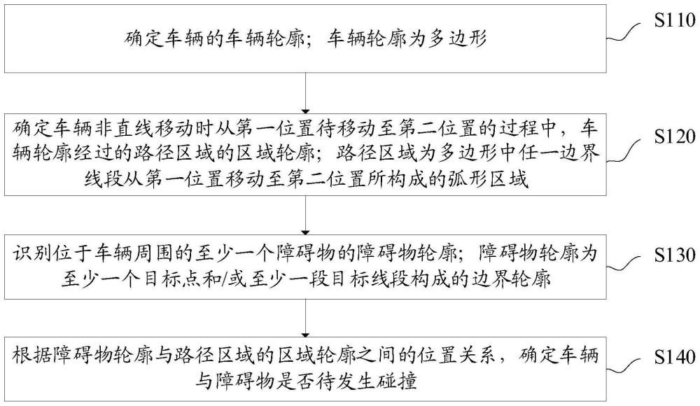 一種車輛的碰撞檢測方法、裝置、電子設(shè)備及可讀存儲介質(zhì)與流程