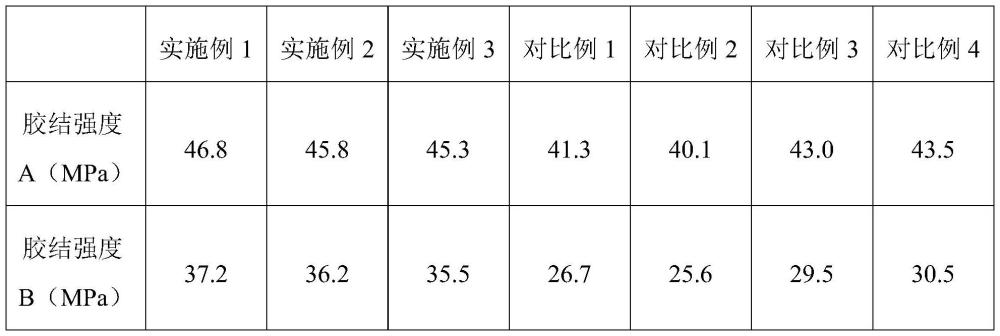 一種鈦合金表面處理工藝的制作方法