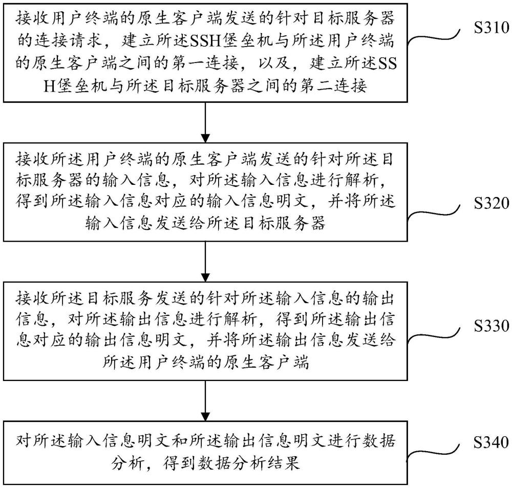 基于SSH堡壘機(jī)的信息傳輸方法及相關(guān)裝置與流程