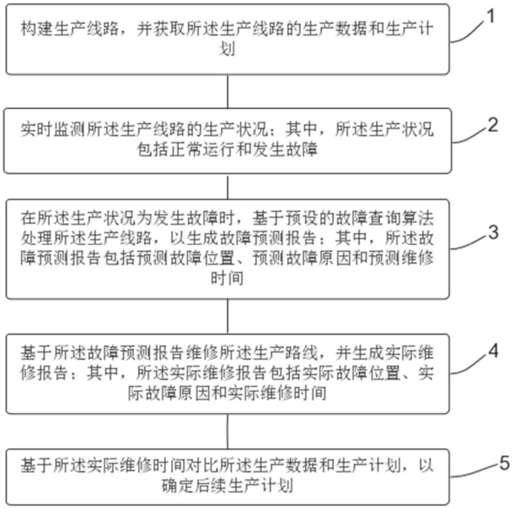 一種基于物聯(lián)網(wǎng)的食品生產(chǎn)智能監(jiān)測(cè)方法、設(shè)備及介質(zhì)與流程