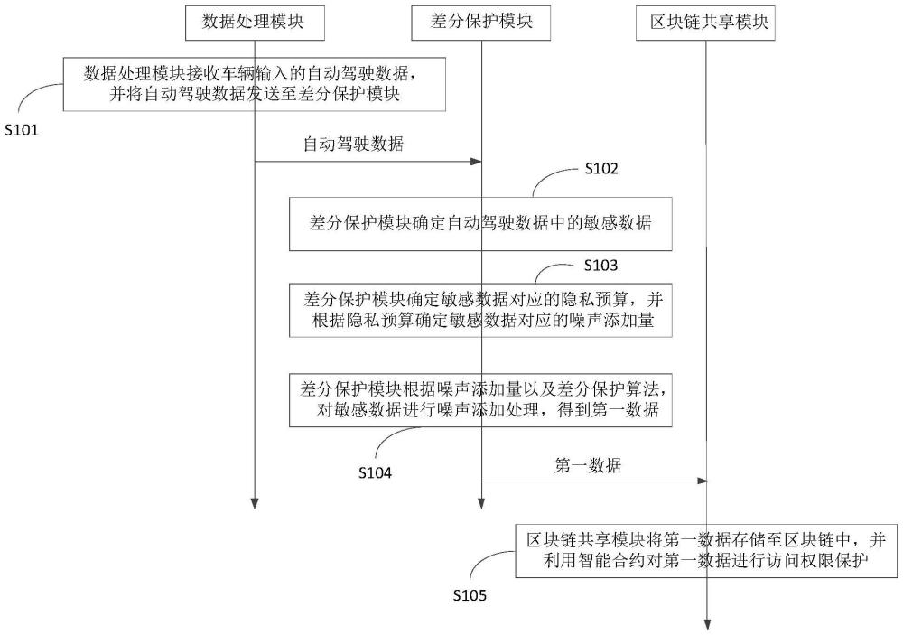 数据处理方法、服务器、介质及产品与流程