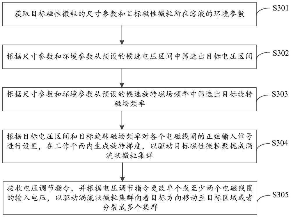 磁性微粒的驅(qū)動系統(tǒng)和方法、存儲介質(zhì)