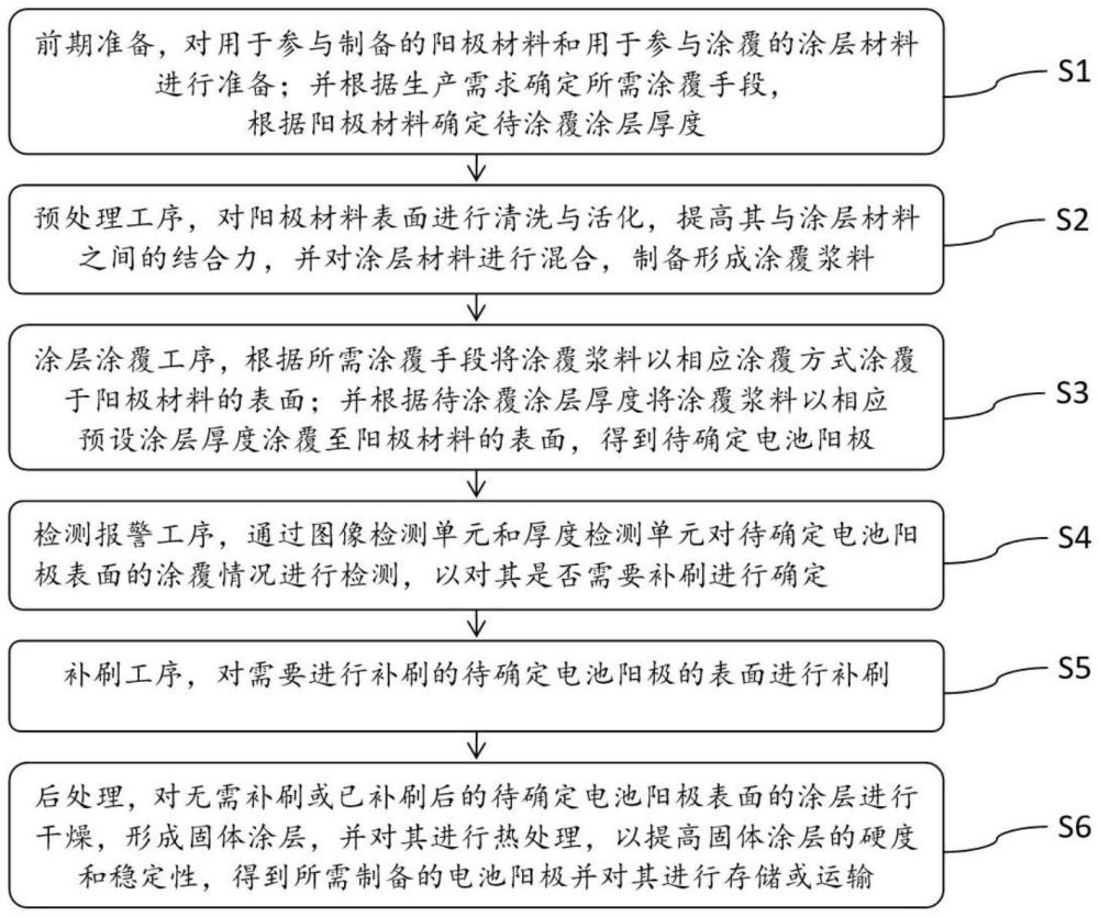 一種鋁空氣電池陽(yáng)極的制備工藝