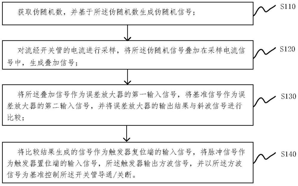 一種抑制開關(guān)電源系統(tǒng)不穩(wěn)定的方法與流程