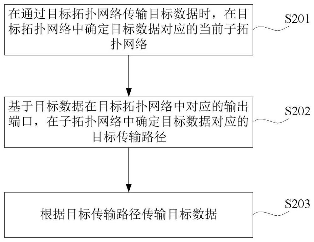 数据传输方法、装置、计算机设备、存储介质及程序产品与流程