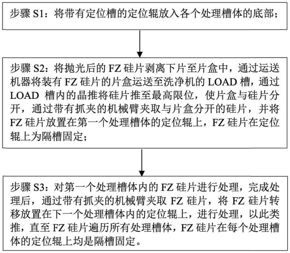 無片盒超薄FZ硅片的清洗方法與流程