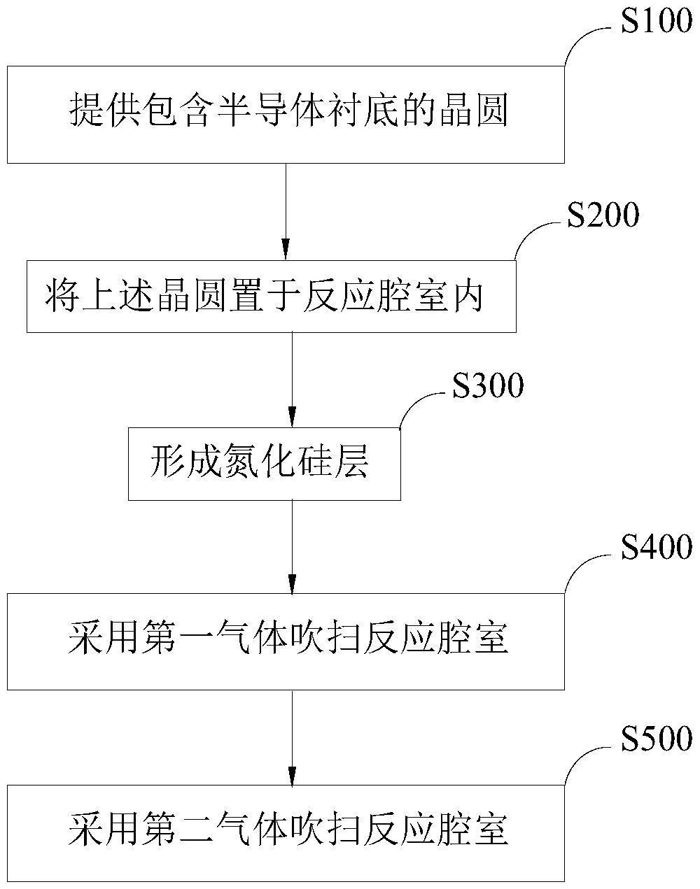 氮化硅層的制備方法及半導(dǎo)體器件與流程