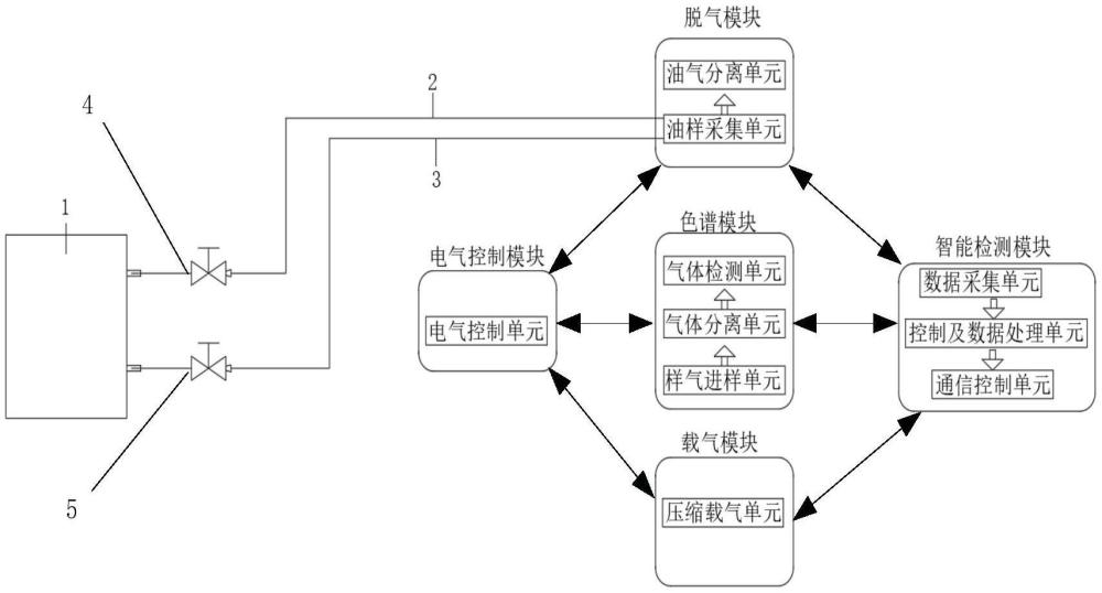 一種變壓器色譜在線監(jiān)測(cè)裝置的制作方法