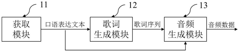 一種基于用戶通俗口語表達的端到端歌曲生成方法和系統(tǒng)與流程