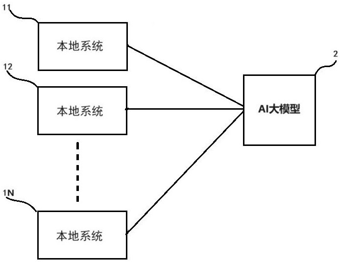 基于大模型的AI健康管理系統的制作方法