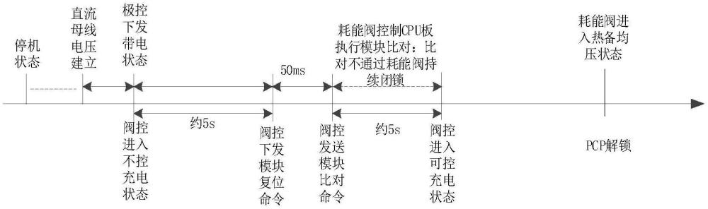 一種柔性斬波式直流耗能裝置的黑模塊檢測(cè)方法及系統(tǒng)與流程