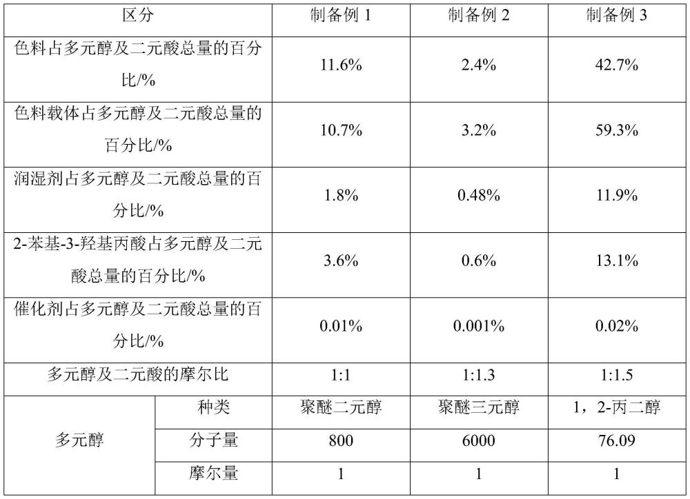 一種滌綸有色絲及其生產方法與流程