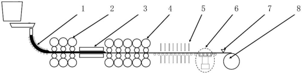 一種連鑄連軋產(chǎn)線生產(chǎn)多規(guī)格帶鋼避免起套的方法與流程