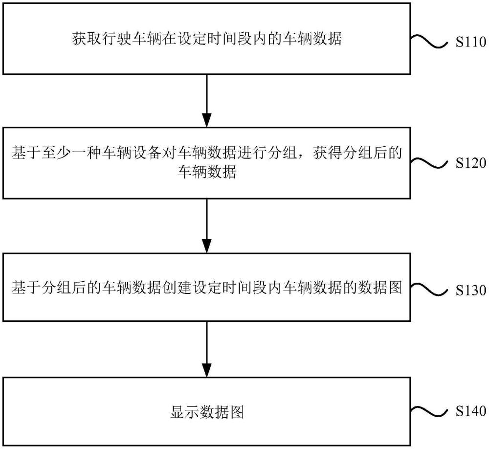 一種數(shù)據(jù)處理方法、裝置、設(shè)備、存儲介質(zhì)及程序產(chǎn)品與流程