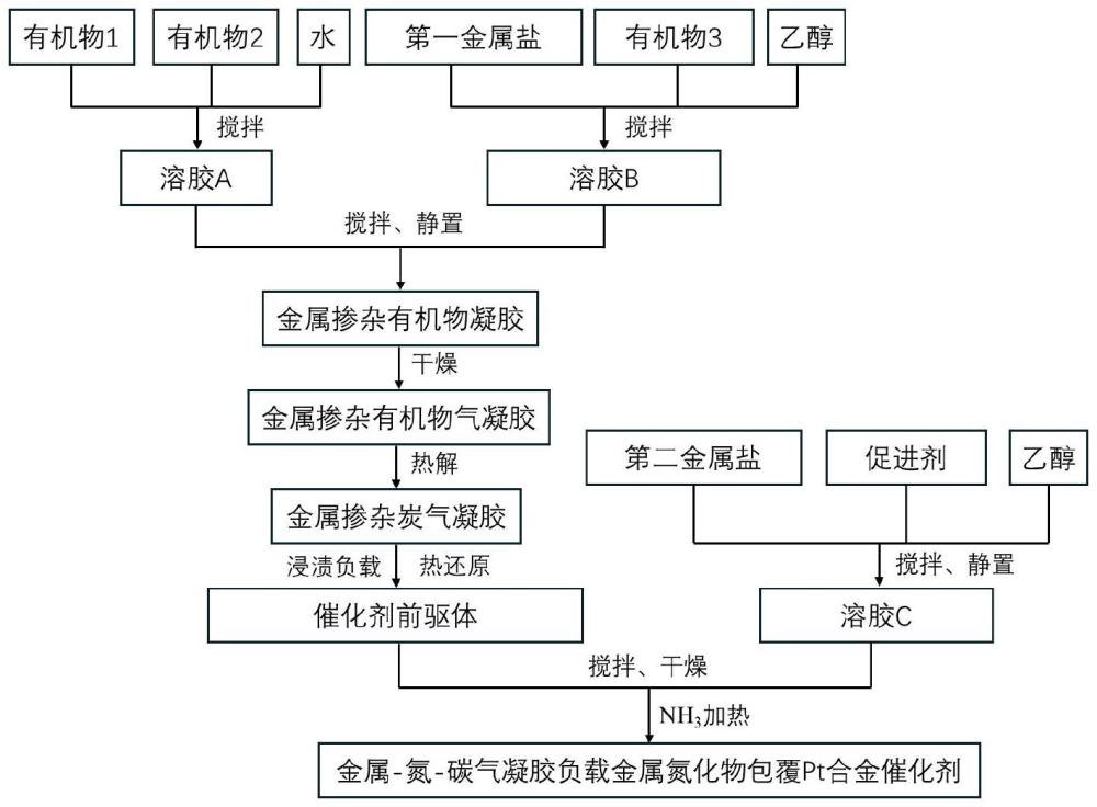 一種改性鉑合金催化劑及其制備方法和應(yīng)用