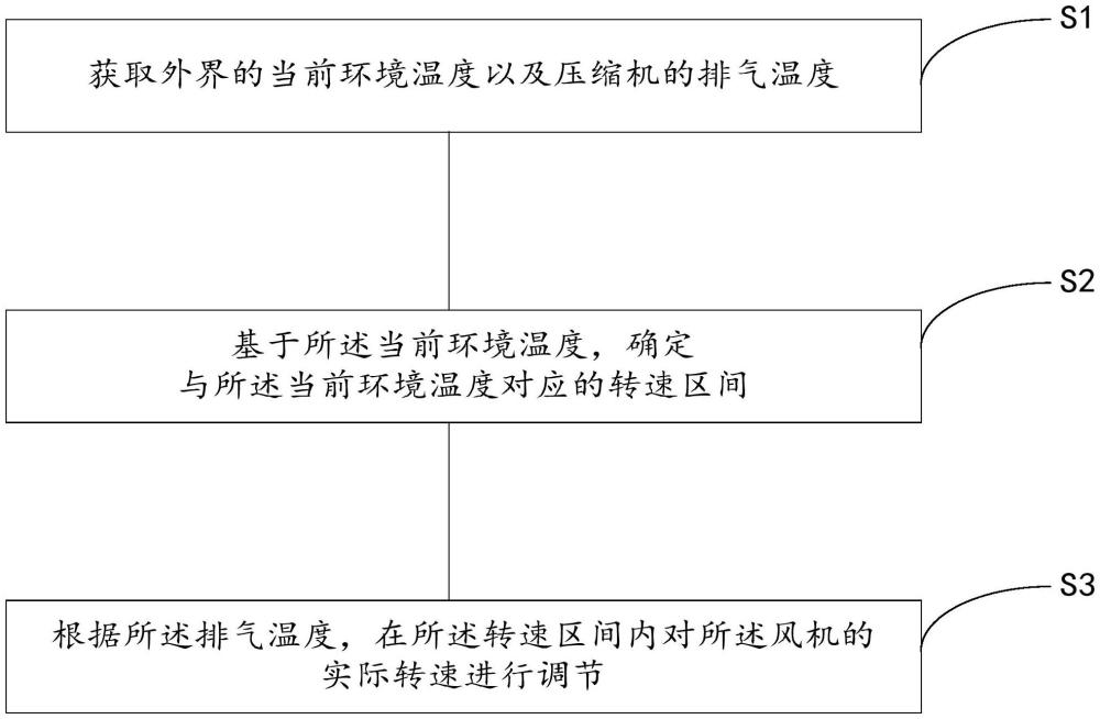 熱泵熱水機組的風(fēng)機控制方法、控制裝置及熱泵熱水機組與流程