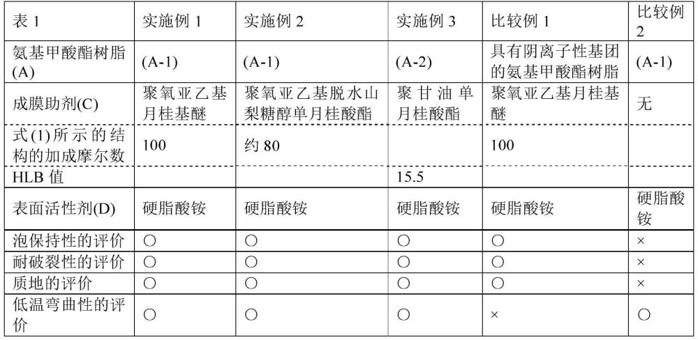 氨基甲酸酯樹(shù)脂組合物及層疊體的制作方法