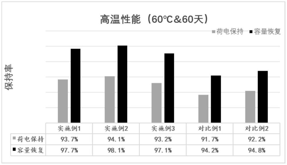 一種鋰離子電池用氮摻雜硅碳復(fù)合材料及其制備方法與流程