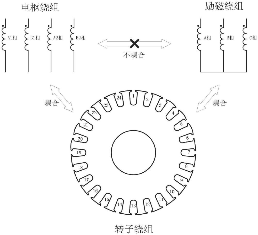 四段可變相無刷電勵磁補償脈沖發電機