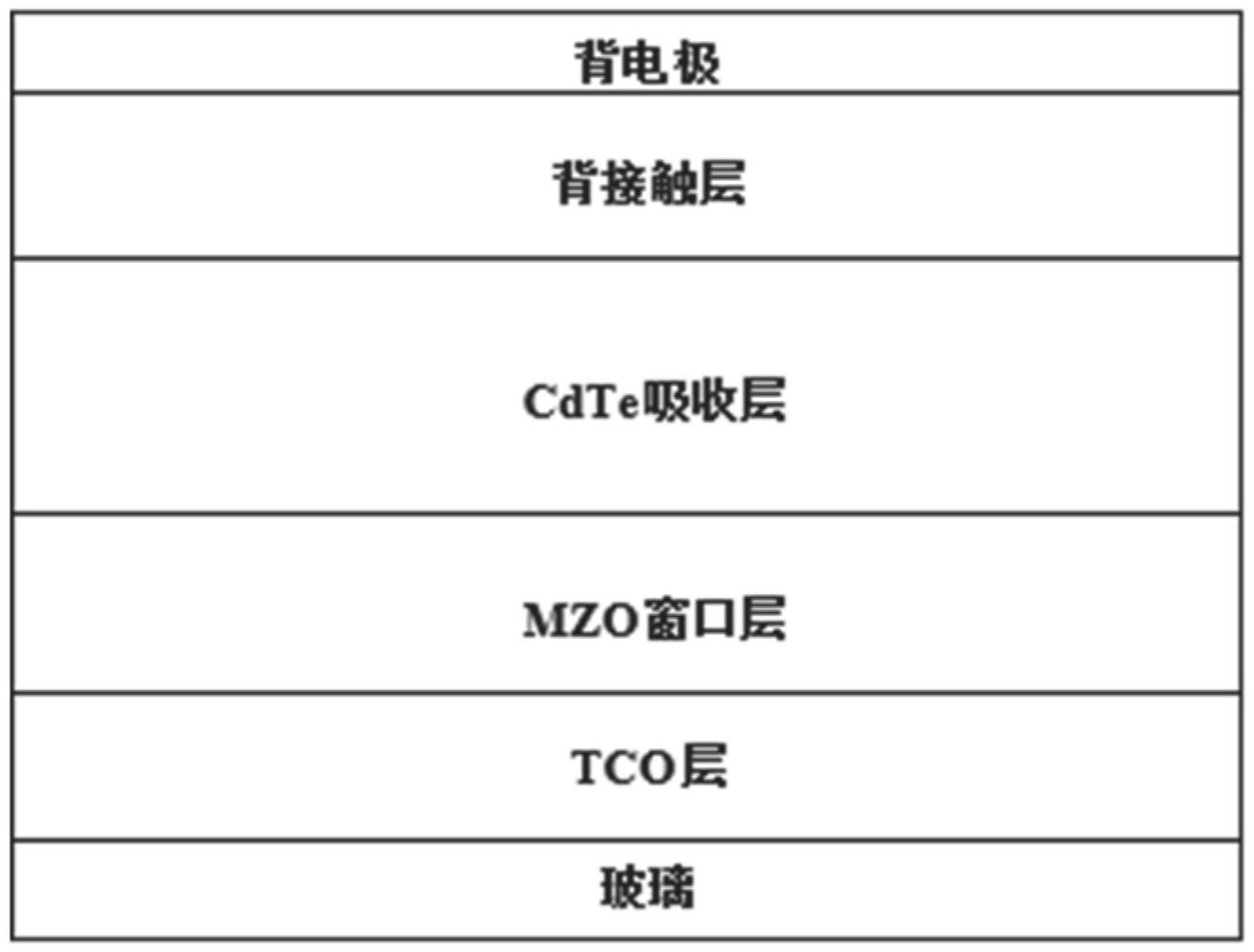 一種二維納米片修飾的二氧化錫鈍化層及其制備方法與流程