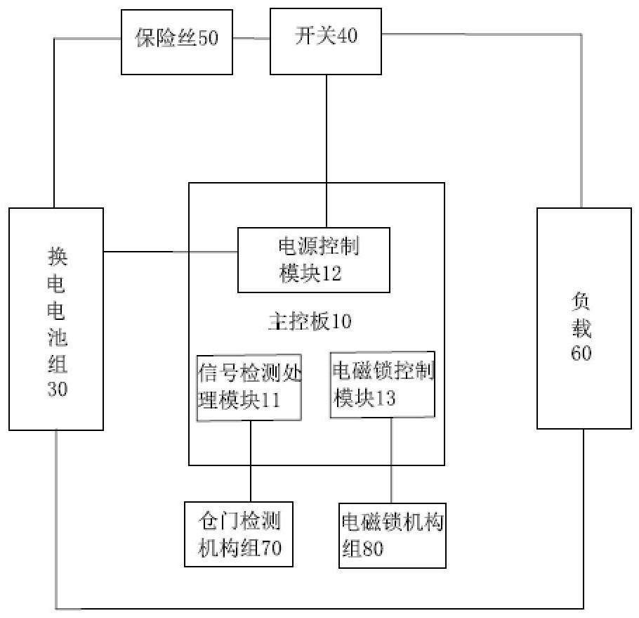 一種應(yīng)用于換電車防帶電插拔的電池倉系統(tǒng)及方法與流程