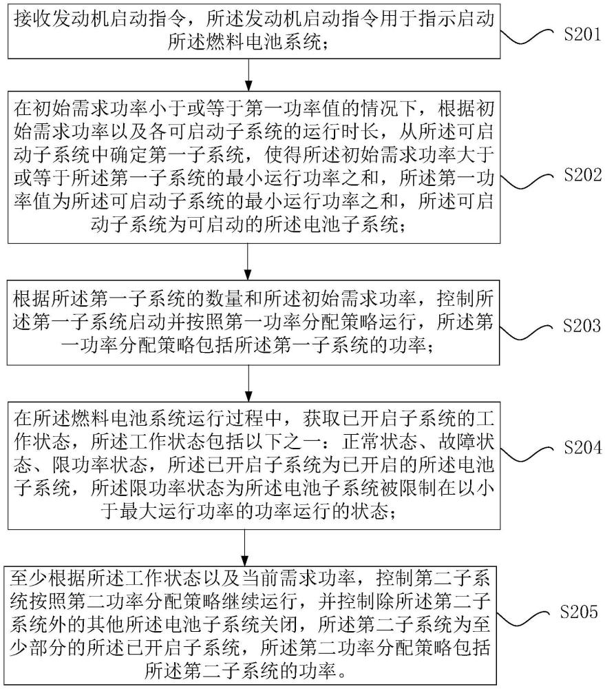 燃料電池系統(tǒng)的功率分配方法和車輛系統(tǒng)與流程