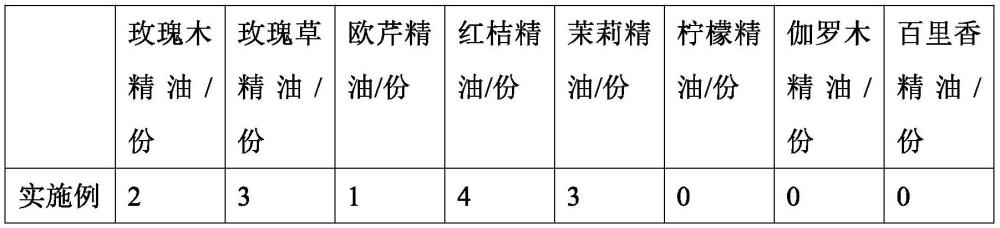 一种精油组合物、提取方法、用途及植物驱蚊香水、制备方法与流程