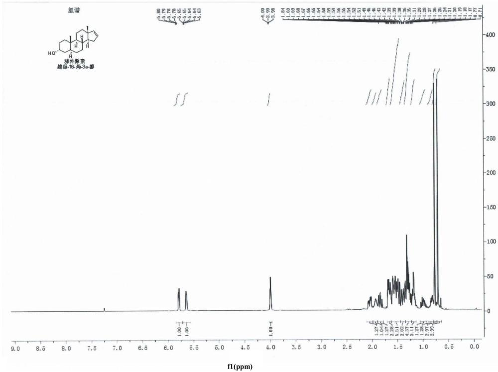 一種天然豬外激素雄甾-16-烯-3α-醇的合成方法