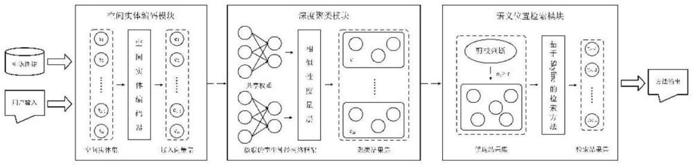 一种基于深度聚类的语义位置检索方法、系统、设备及介质