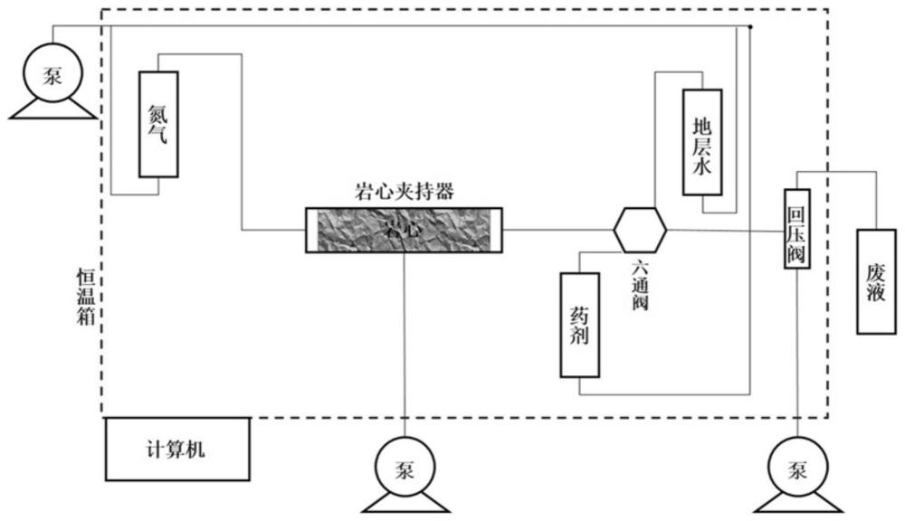 解水鎖劑及其制備方法和在油氣藏解水鎖中的應用與流程