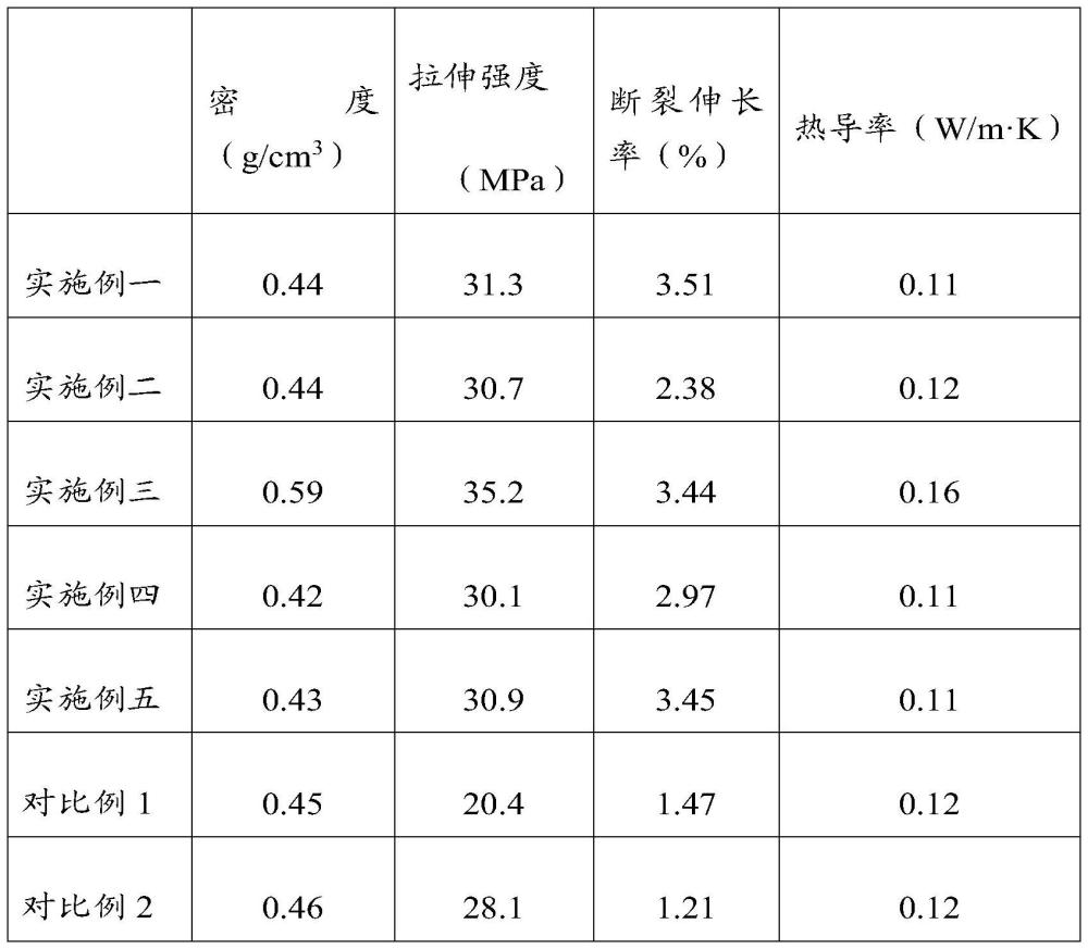 高強高韌隔熱用苯并噁嗪樹脂基熱熔預(yù)浸料及其制備方法、苯并噁嗪樹脂基復(fù)合材料及其制備方法與流程