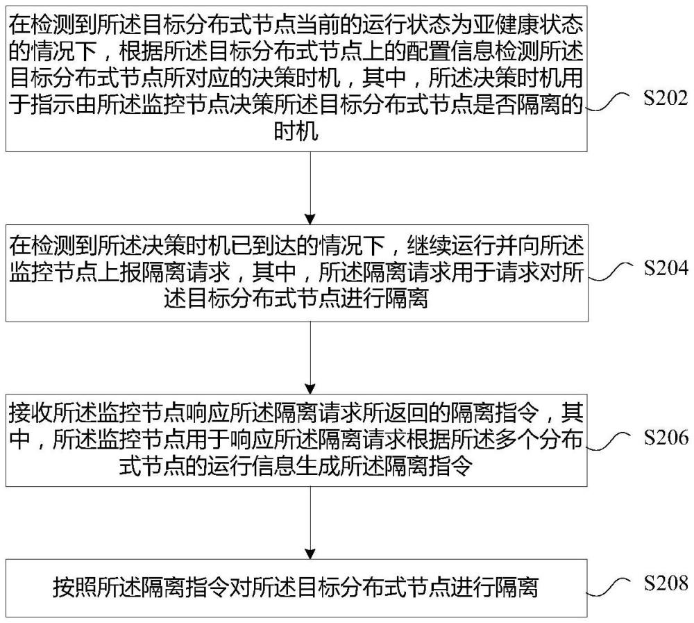 分布式節(jié)點的隔離方法及裝置與流程